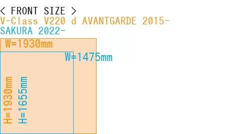 #V-Class V220 d AVANTGARDE 2015- + SAKURA 2022-